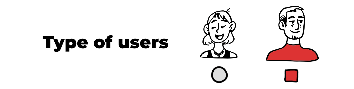 seo type of users