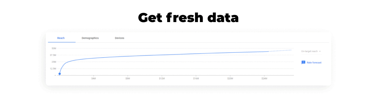 reach planner get fresh data