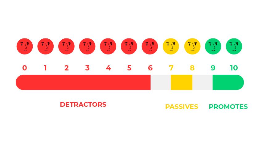NPS-score-formula