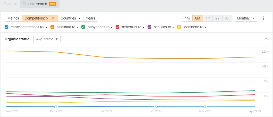 Site-uri cu produse pentru bebe la Google Algorithm Update Martie 2023 Romania