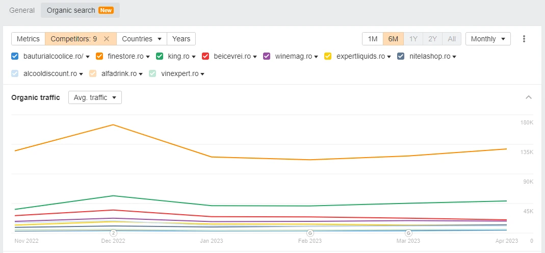 Site-uri de bauturi_alcoolice la Google Algorithm Update Martie 2023 Romania.webp