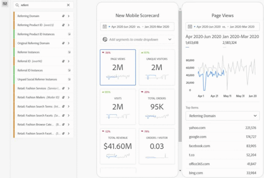 Adobe Analytycs Custom Analysis Workspace