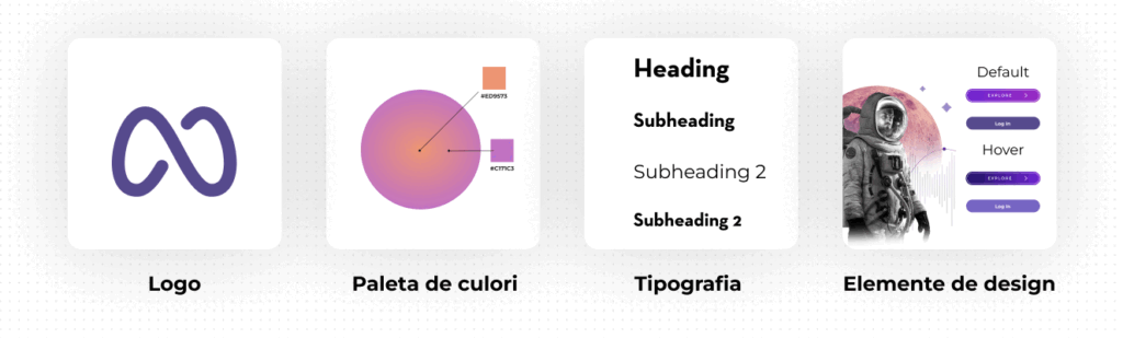  Identitate brand: vizuala si sociala