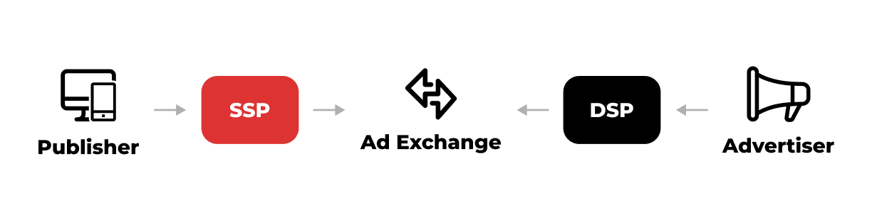 ad-exchange-programmatic-advertising