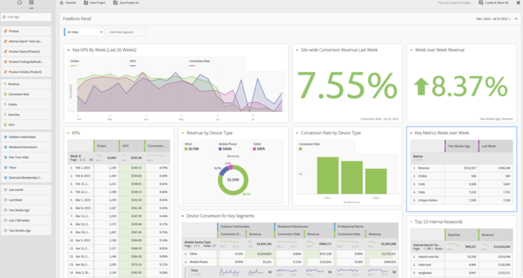  Real-Time Insights Adobe Analytics