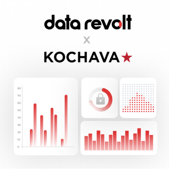 Data Revolt becomes an Authorized Partner of Kochava – leaders in mobile analytics and attribution solutions