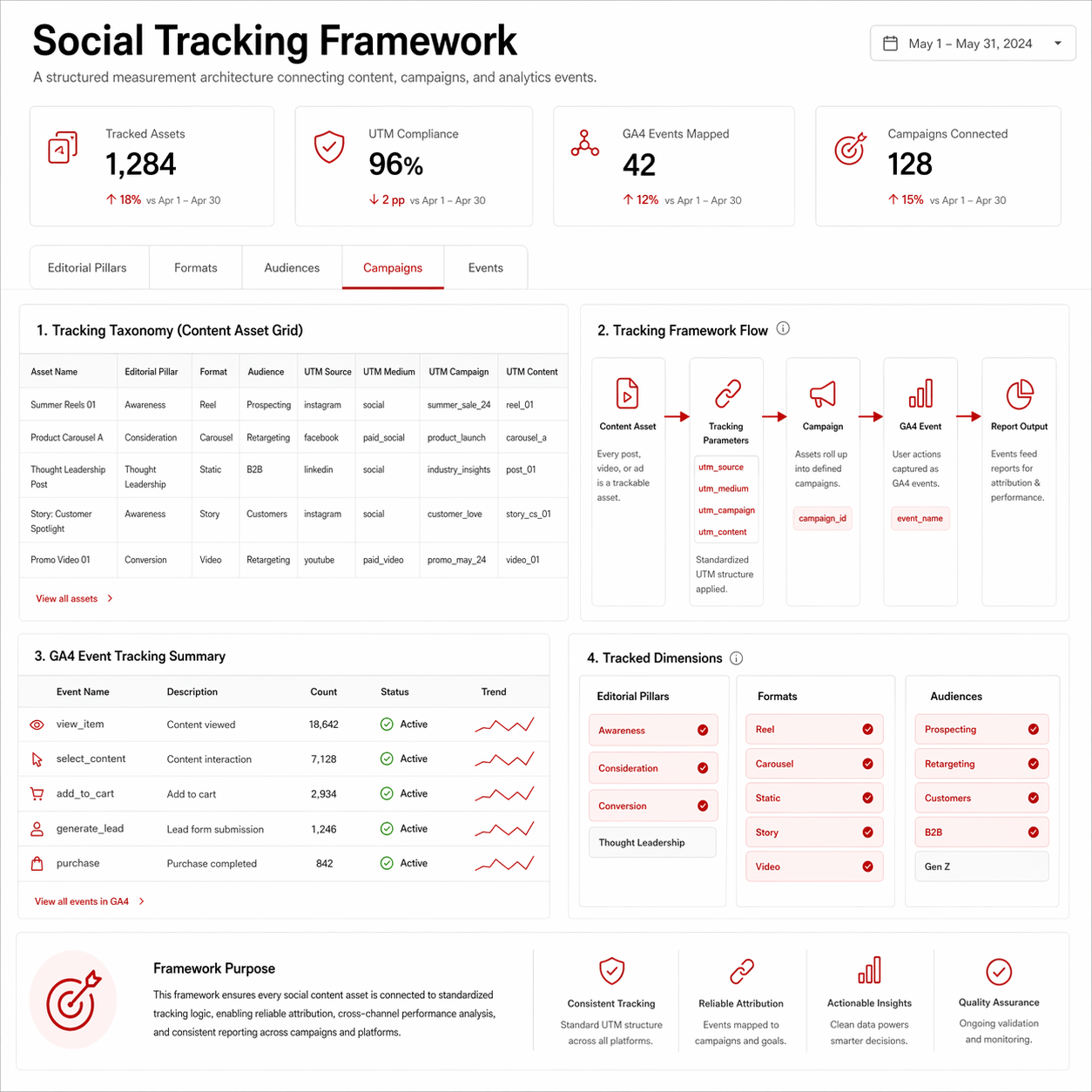 Social Tracking Framework